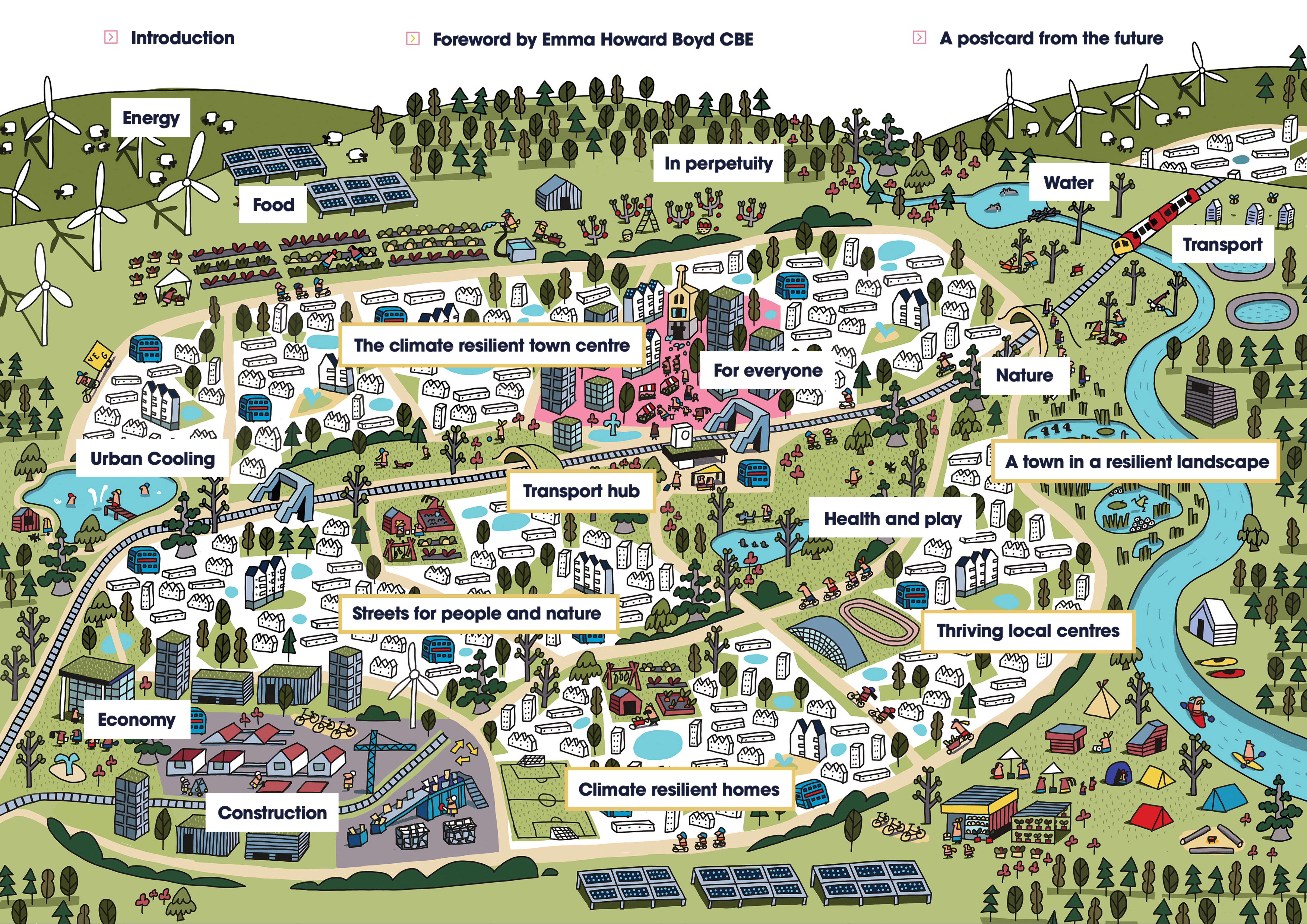 The Climate Resilient New Town